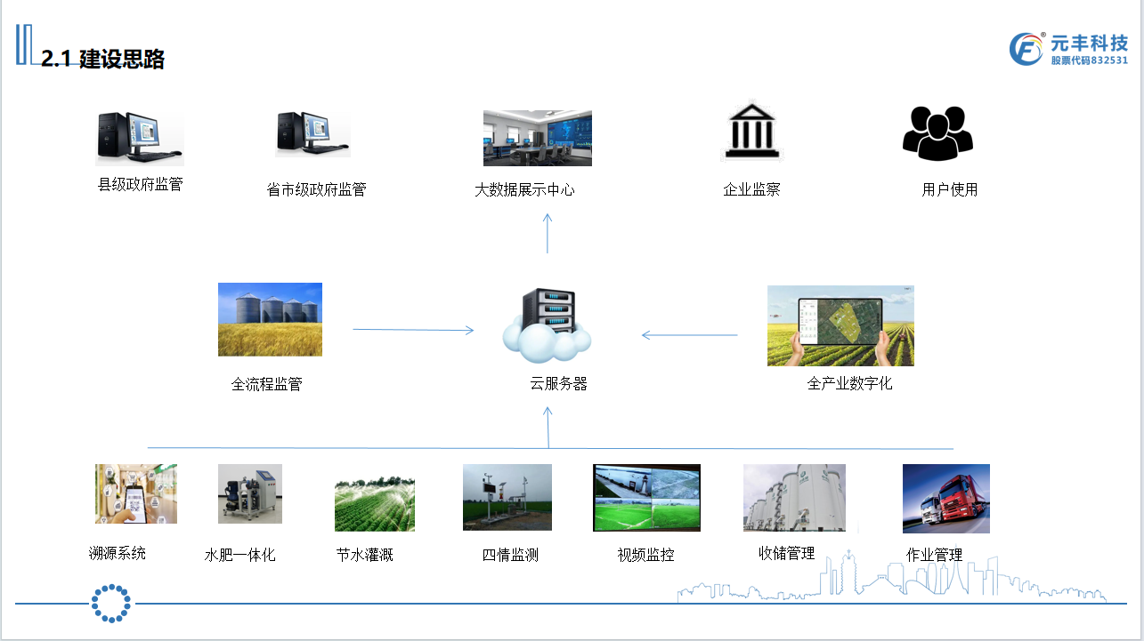 種植產業園信息化1.png