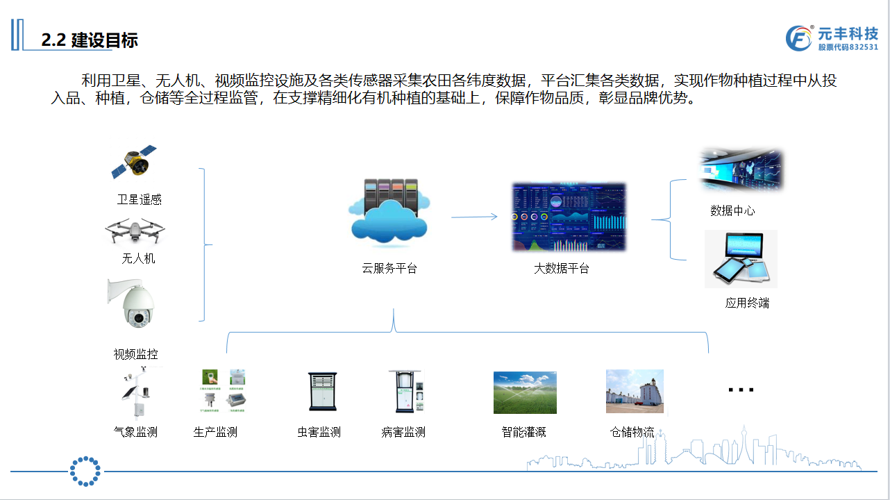 種植產業園信息化2.png