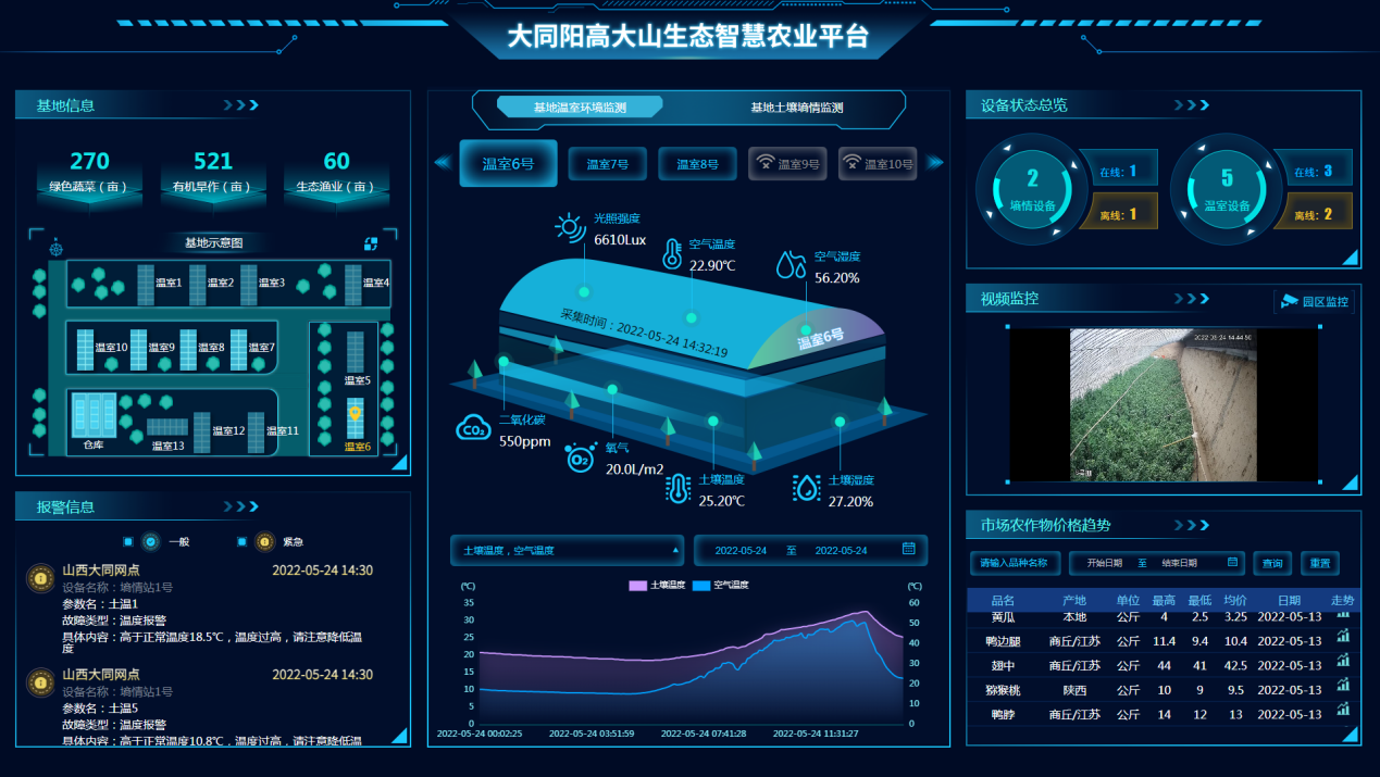 大同智慧農業