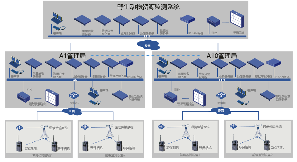 野生動物資源監測系統.png
