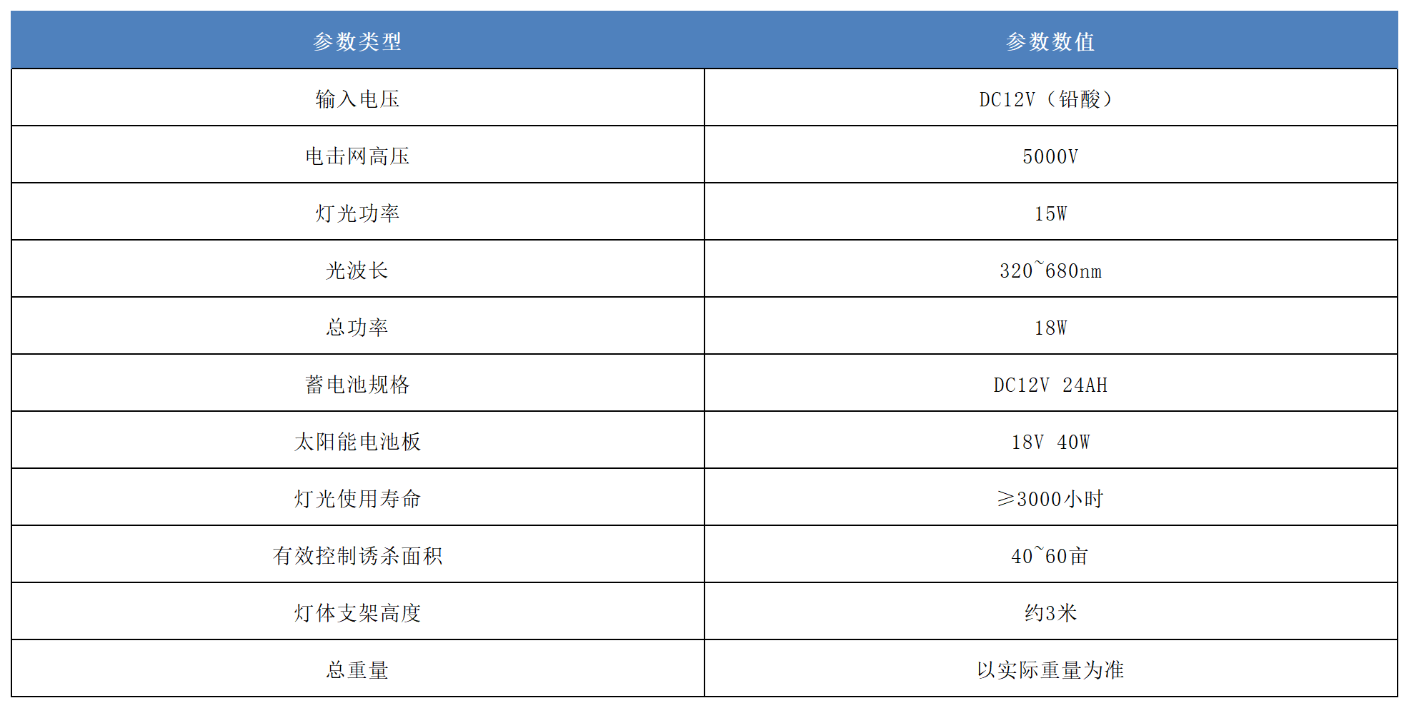 太陽能殺蟲燈產品參數.png