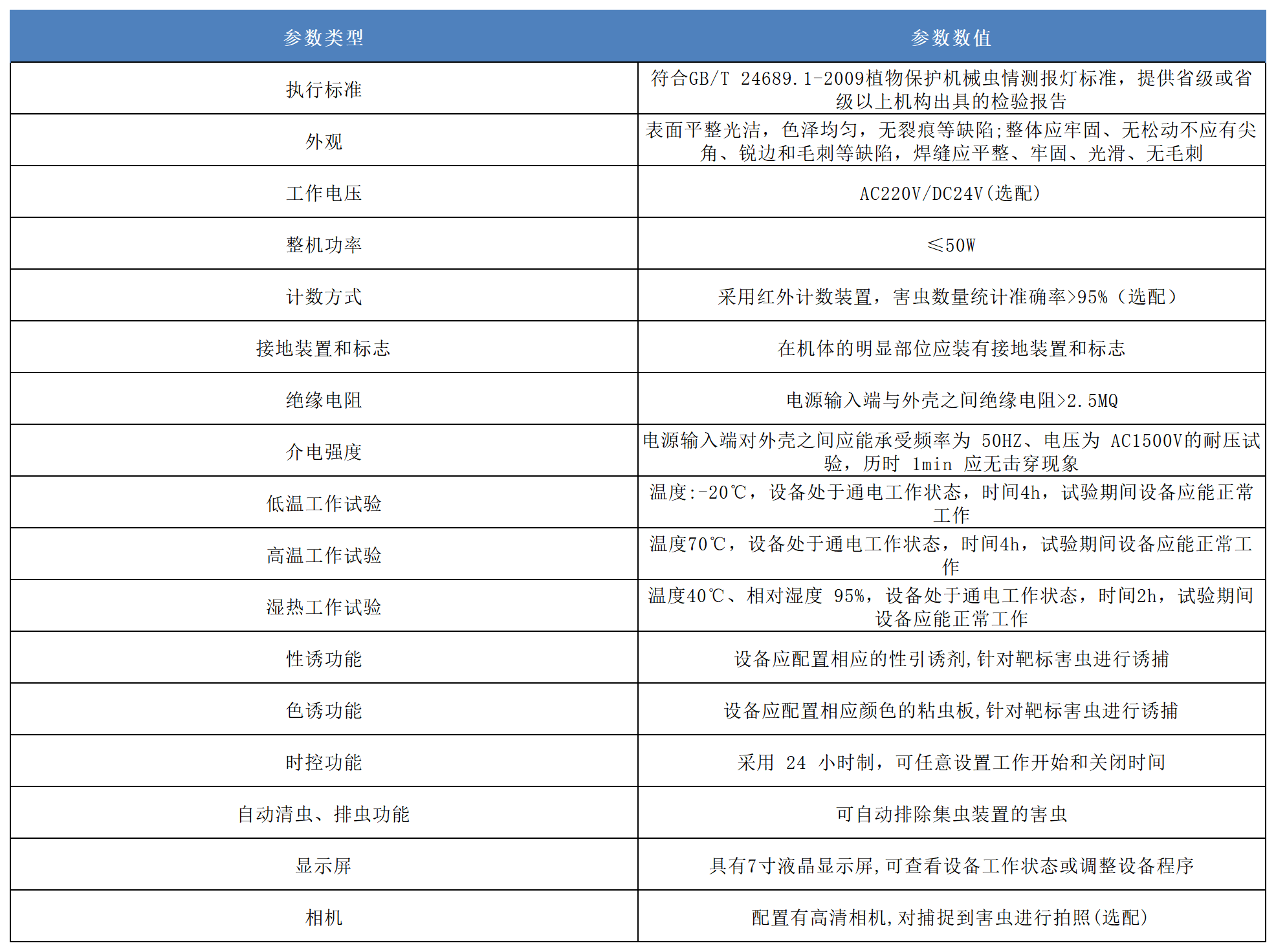 害蟲遠程性誘蟲情測報系統產品參數.png